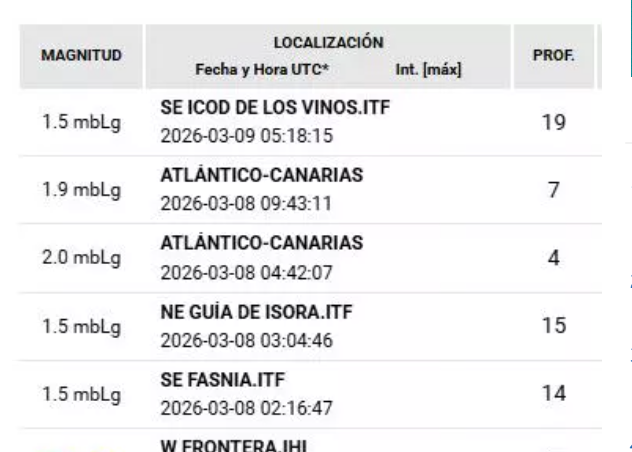 Fine settimana calda in Canaria: 15 scosse registrate l'ultima ieri